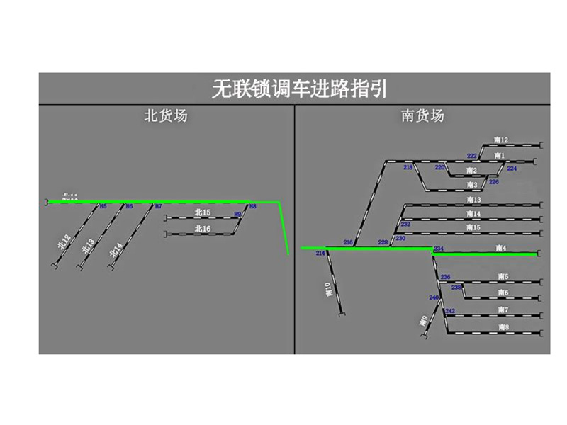 調車進路指引系統