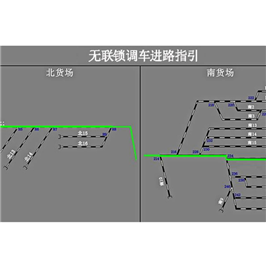 調車進路指引系統(tǒng)